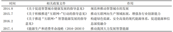 智慧燃?xì)庀到y(tǒng)概述和政策技術(shù)支持 智慧燃?xì)庀到y(tǒng)概述和政策技術(shù)支持