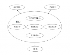 目前我國(guó)對(duì)社區(qū)網(wǎng)格化的研究涉及哪些方面？